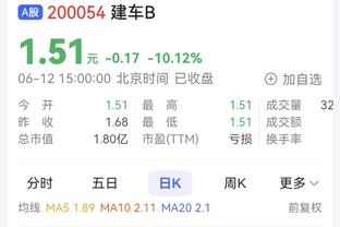 西蒙尼执教马竞共计17次客场对阵巴萨，战绩为0胜7平10负